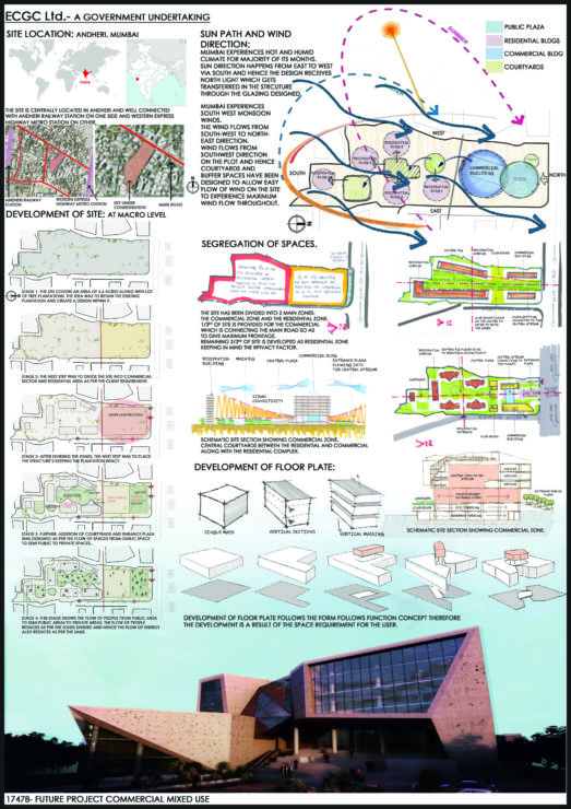 ECGC, Limited – Government of India Undertaking – World Buildings ...