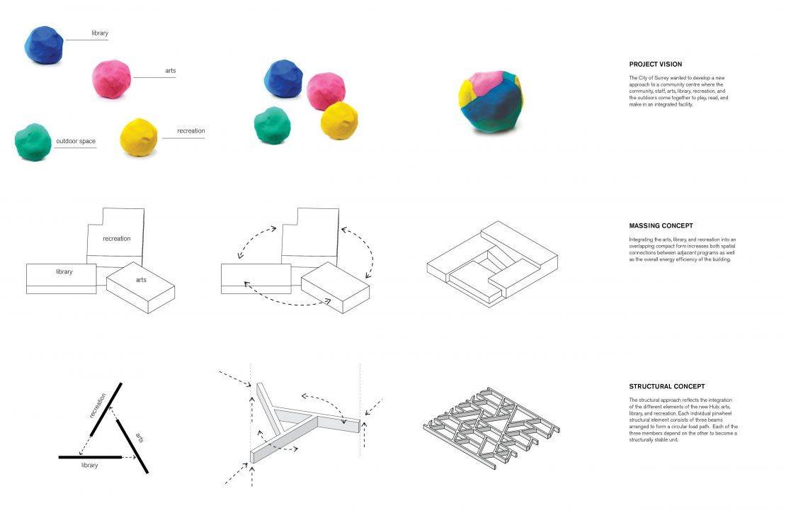 Clayton Community Centre World Buildings Directory Architecture 