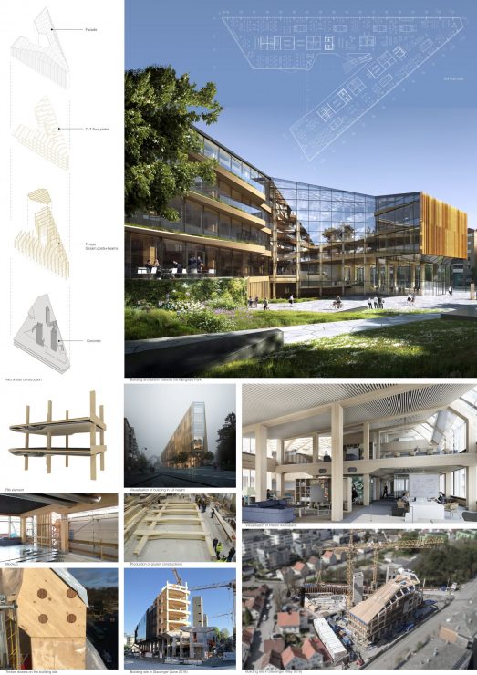 Bjergsted Financial Park - World Buildings Directory | Architecture ...
