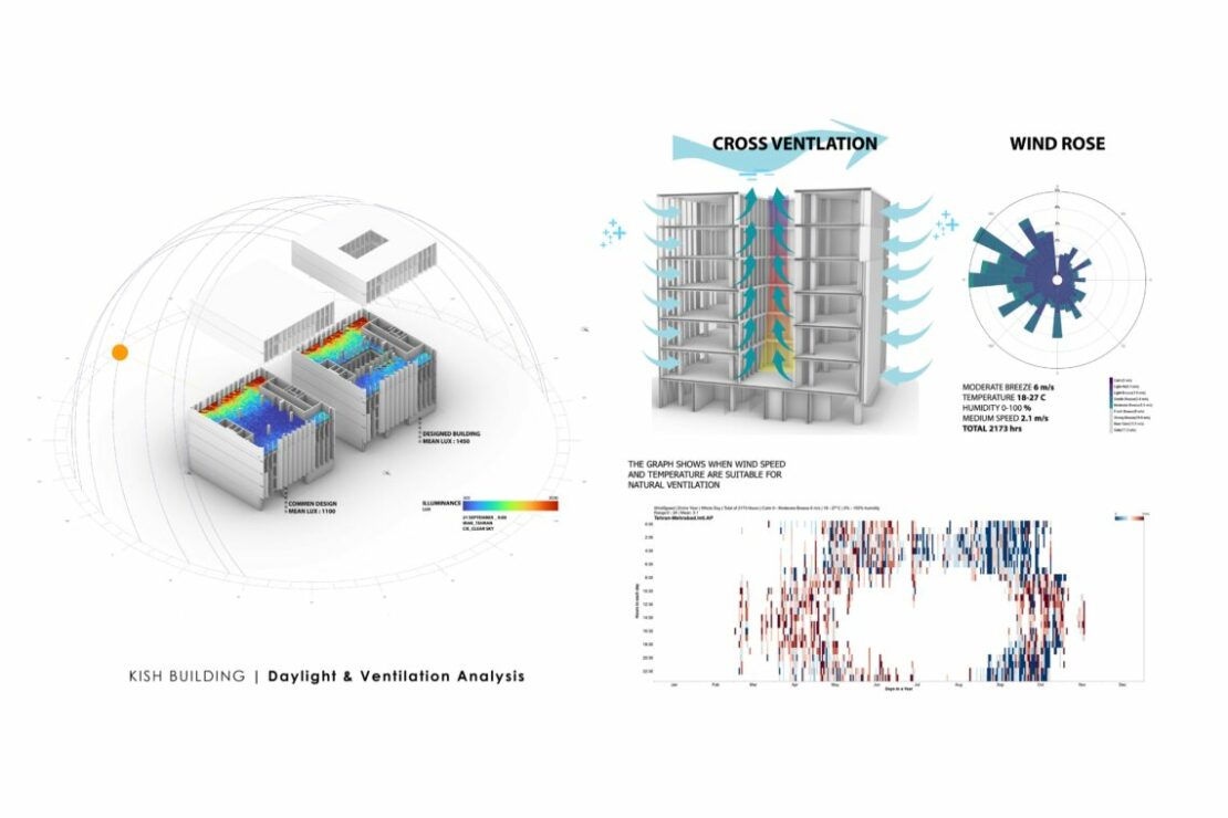 Krish Building Kish Building – World Buildings Directory | Architecture Search Engine