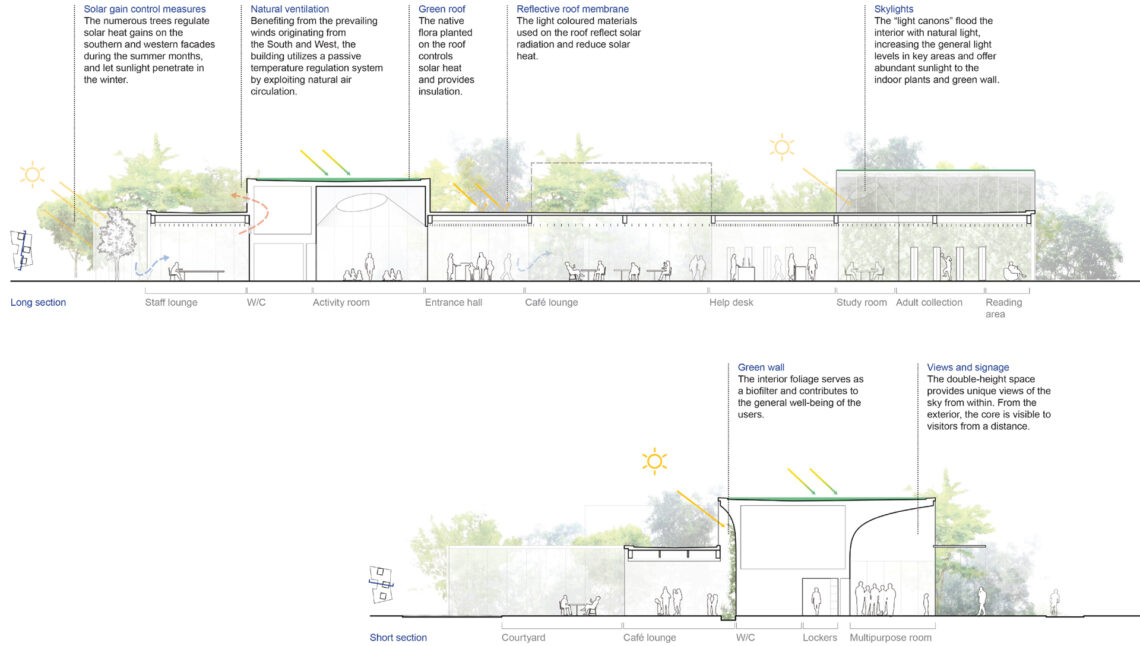Bibliothèque de Gatineau: a Library Rooted to its Landscape - World ...